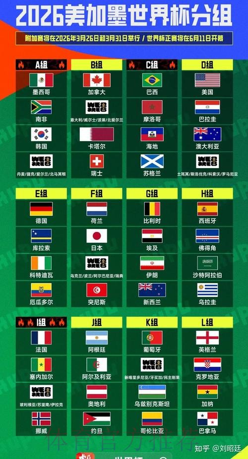 2026美加墨世界杯热门球队详细
