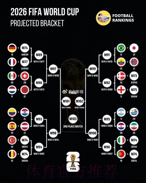 世界杯比赛结果准不准