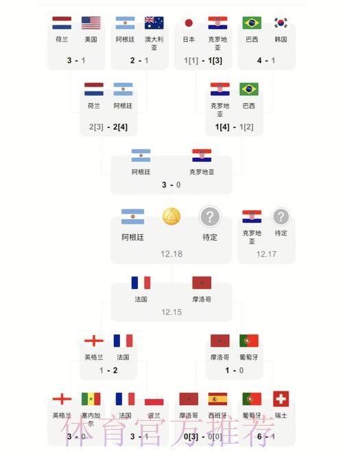 世界杯比分最新入口地址 世界杯比分最新入口地址