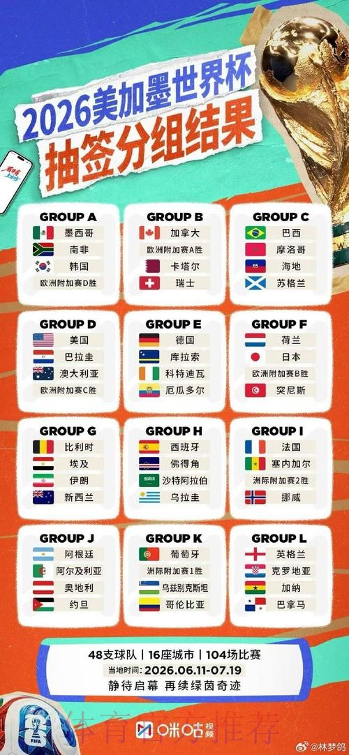 2026世界杯比分安卓热门 2026世界杯比分安卓热门
